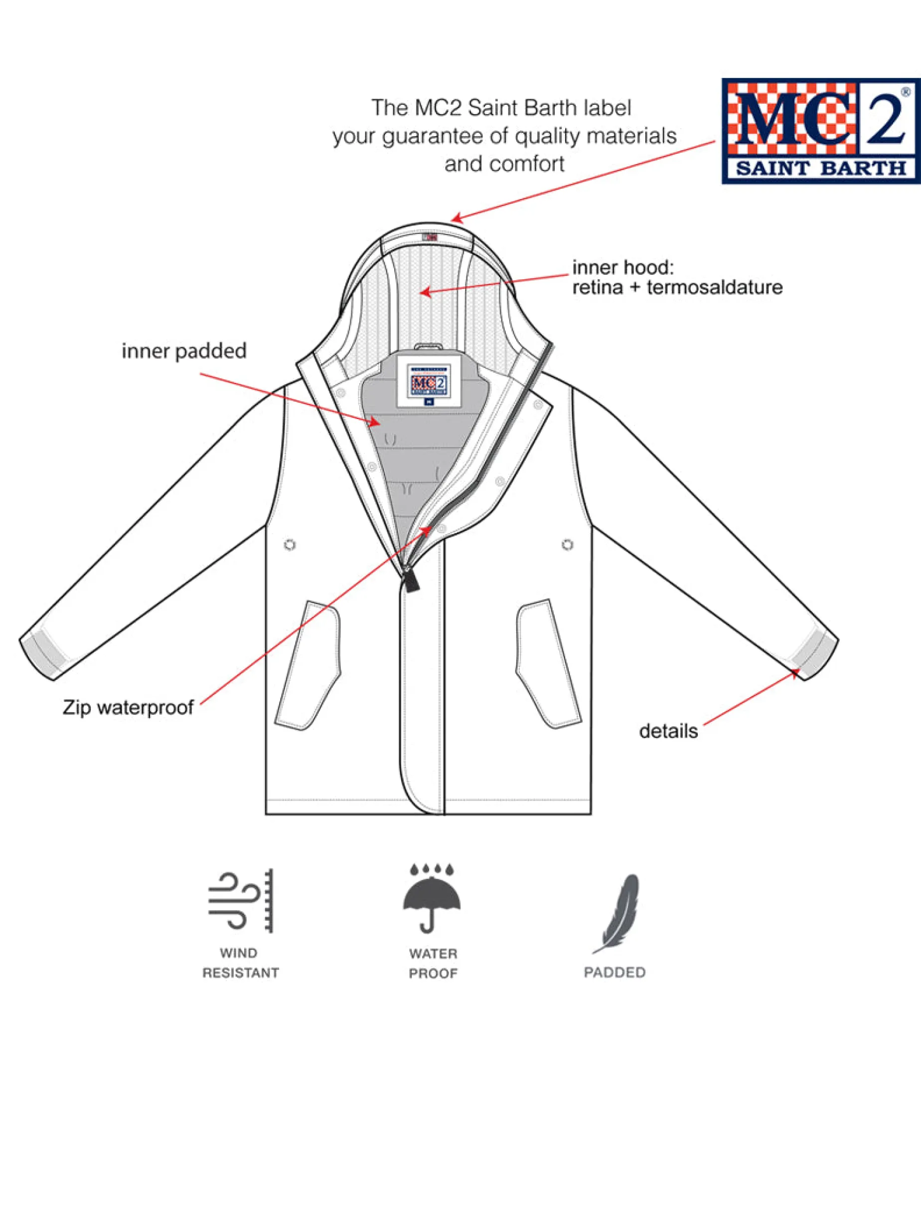 Blaue Parkajacke mit Kapuze für Jungen